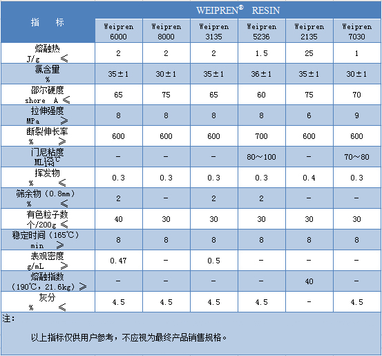 氯化聚乙烯CPE7.jpg